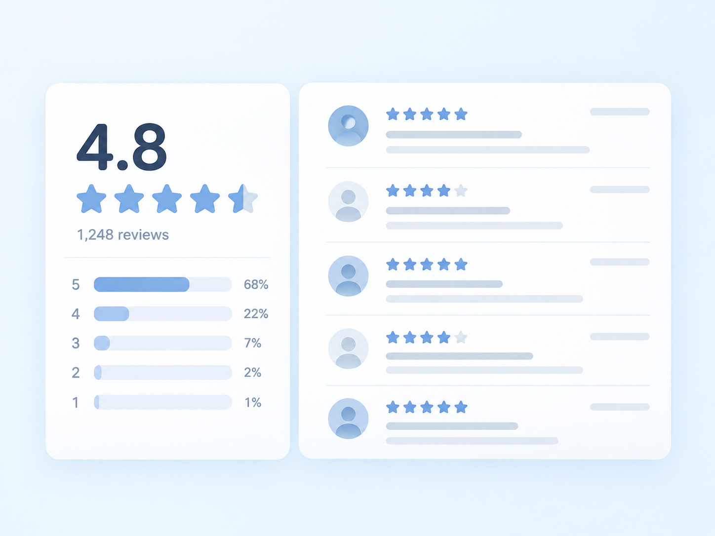 Rating Summary + Reviews List preview